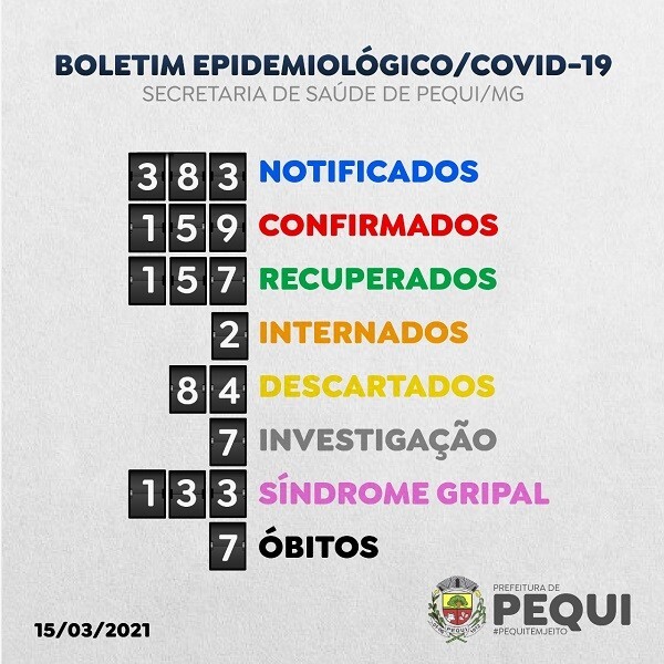 boletim-semanal-de-notificacao-do-covid-19-do-municipio-de-pequi-5