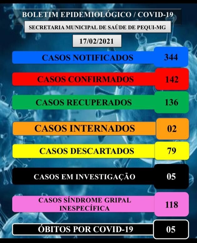 boletim-semanal-de-notificacao-do-covid-19-do-municipio-de-pequi-8