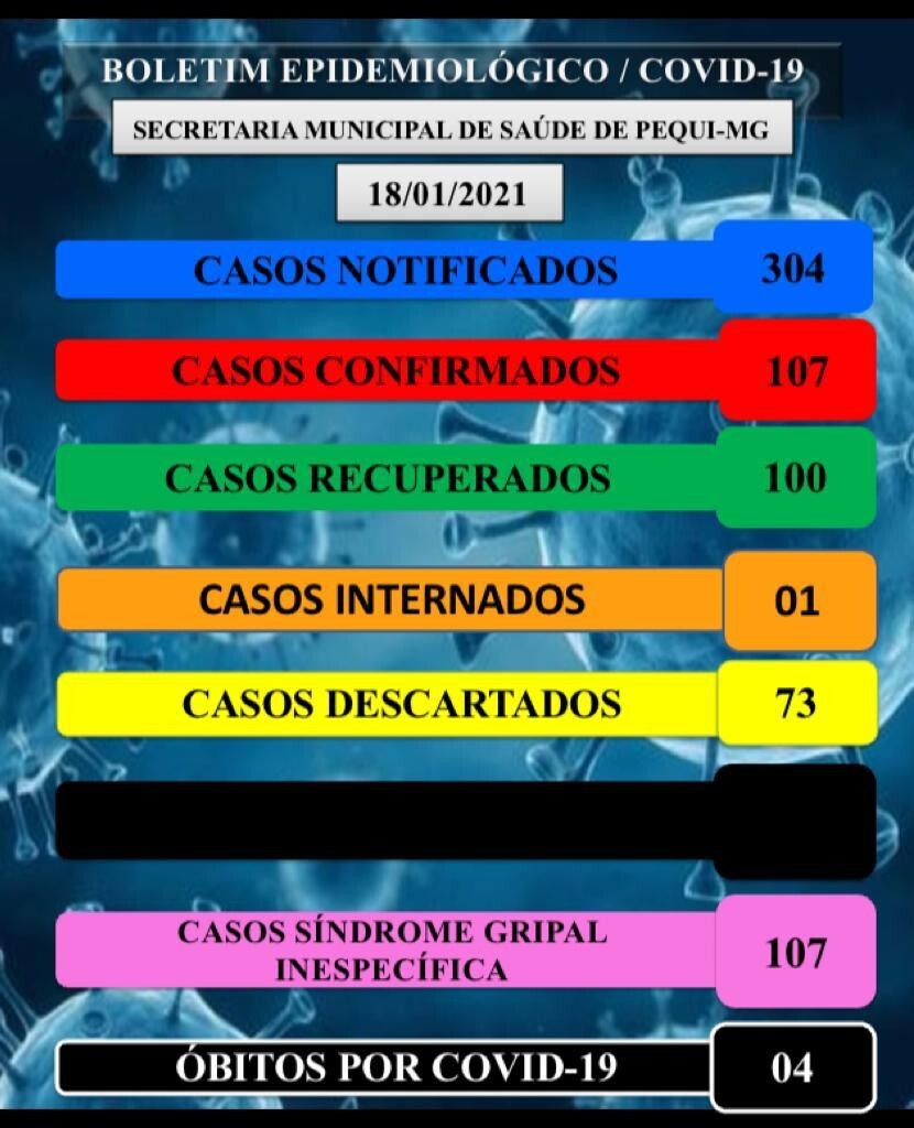 boletim-semanal-de-notificacao-do-covid-19-do-municipio-de-pequi-10